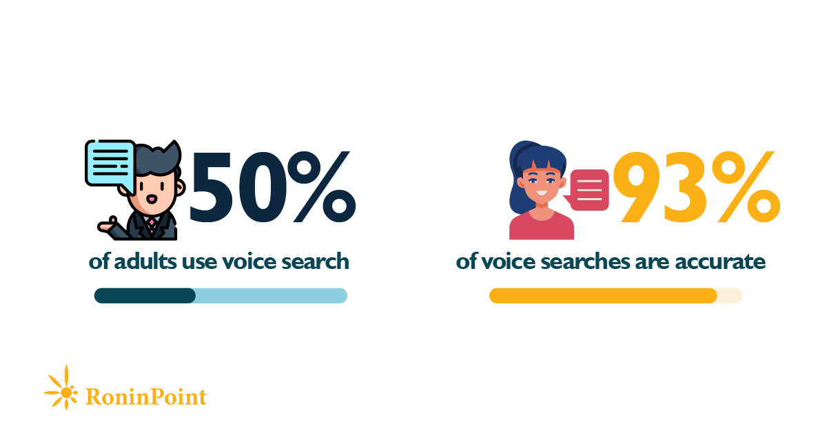 voice search and AI content